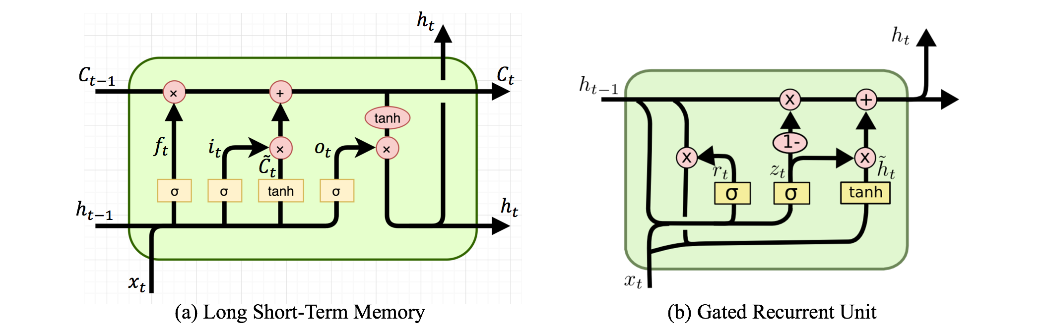 ../_images/U5.02 - Long Short Term Memory RNN_37_0.png